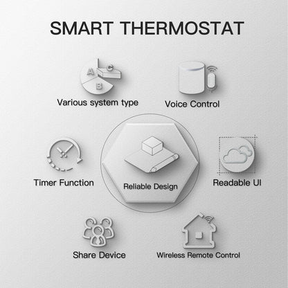 Smart WiFi Thermostat Temperature Controller Water Electric Warm Floor Heating Water Gas Boiler Works with Echo Google Home Tuya